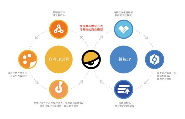 港上市 打造IP玩具新标杆开元棋牌52TOYS即将赴(图2)